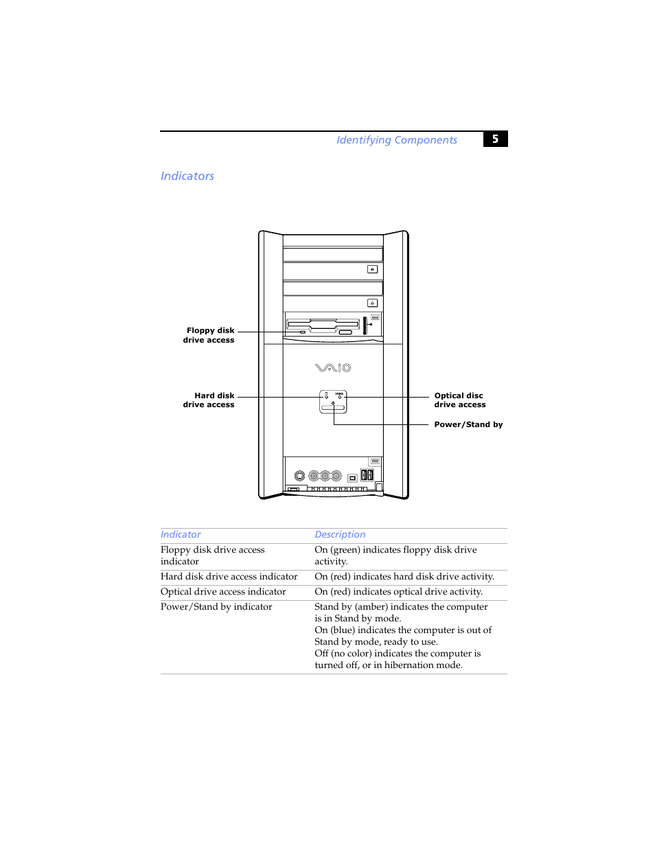 Indicators, 5indicators | Sony PCV-RX780G User Manual | Page 19 / 96