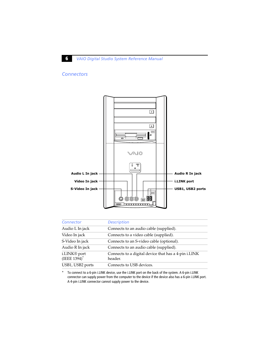 Connectors, 6connectors | Sony PCV-RX780G User Manual | Page 20 / 96