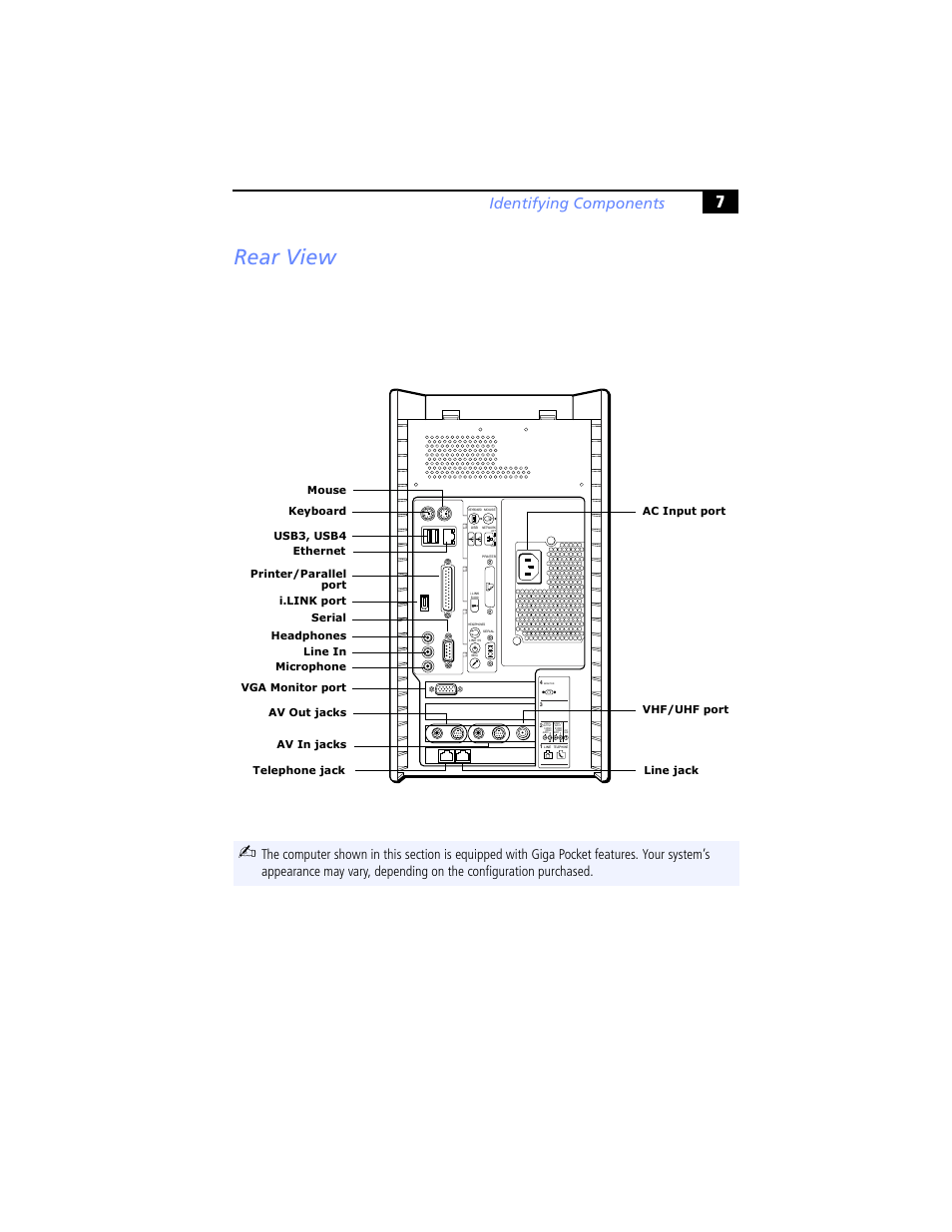 Rear view, Identifying components | Sony PCV-RX780G User Manual | Page 21 / 96