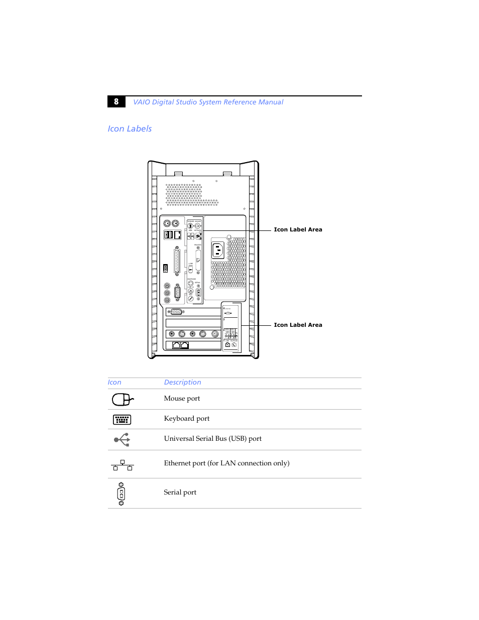 Icon labels, 8icon labels, Vaio digital studio system reference manual | Icon label area | Sony PCV-RX780G User Manual | Page 22 / 96