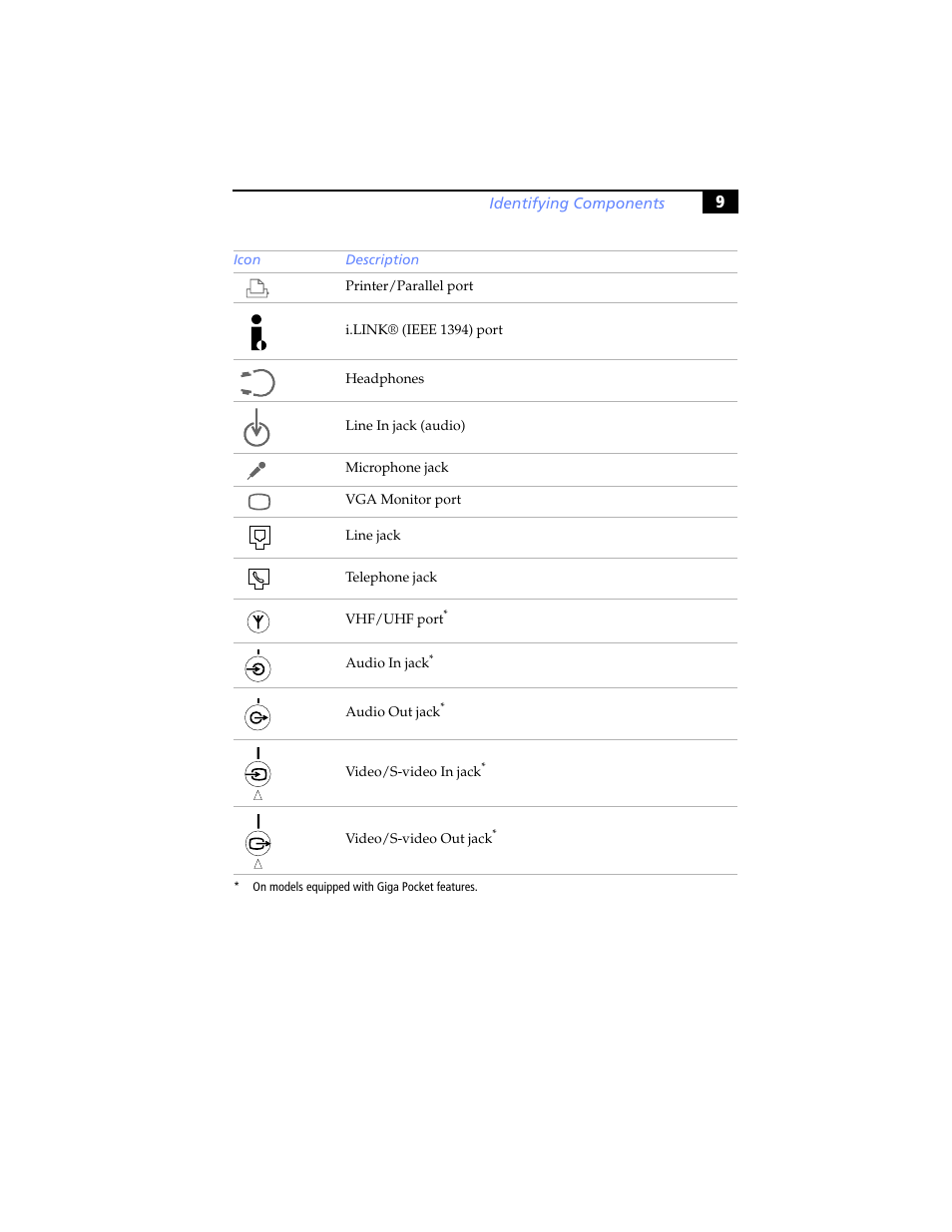 Sony PCV-RX780G User Manual | Page 23 / 96