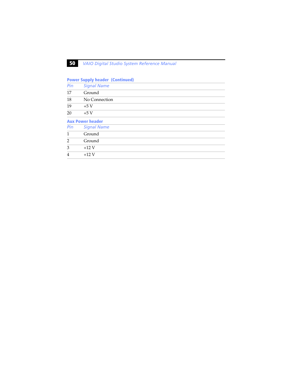 Sony PCV-RX780G User Manual | Page 64 / 96