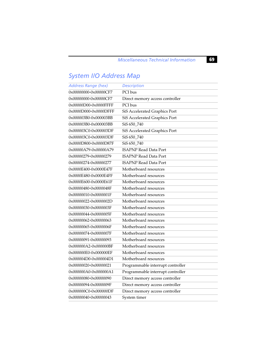 System i/o address map | Sony PCV-RX780G User Manual | Page 83 / 96