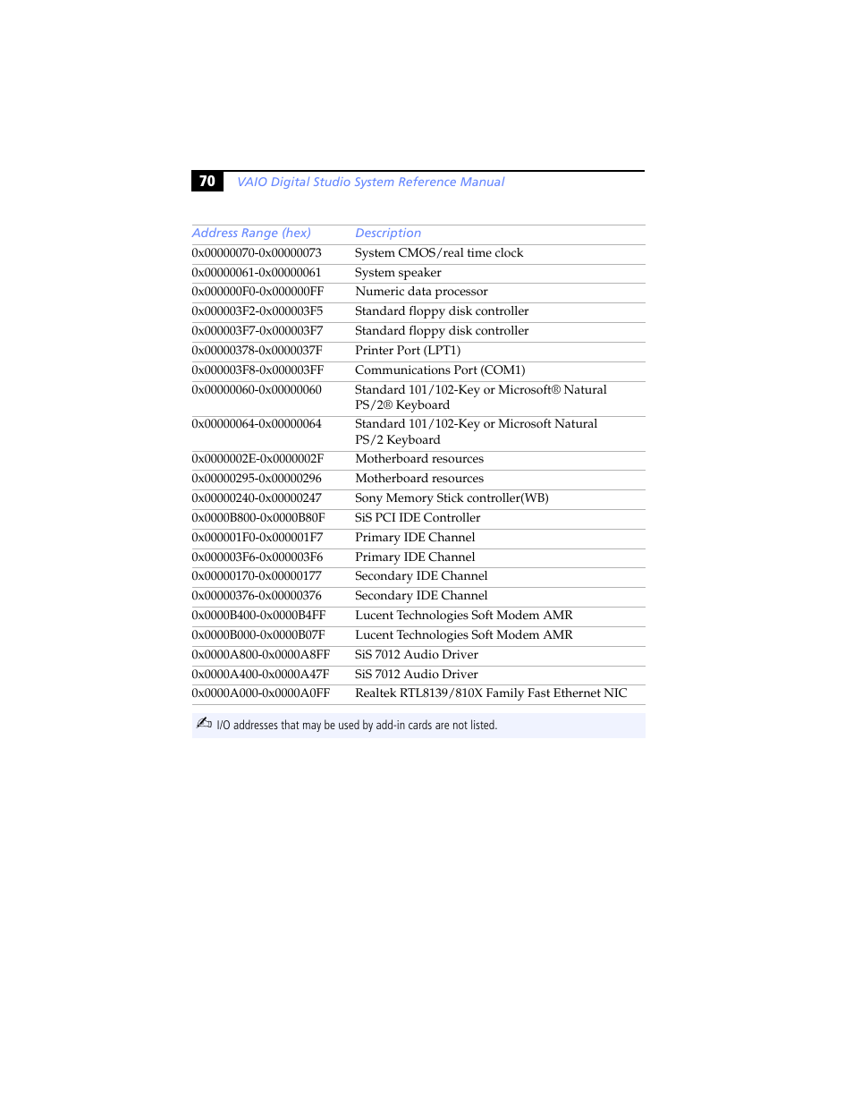 Sony PCV-RX780G User Manual | Page 84 / 96