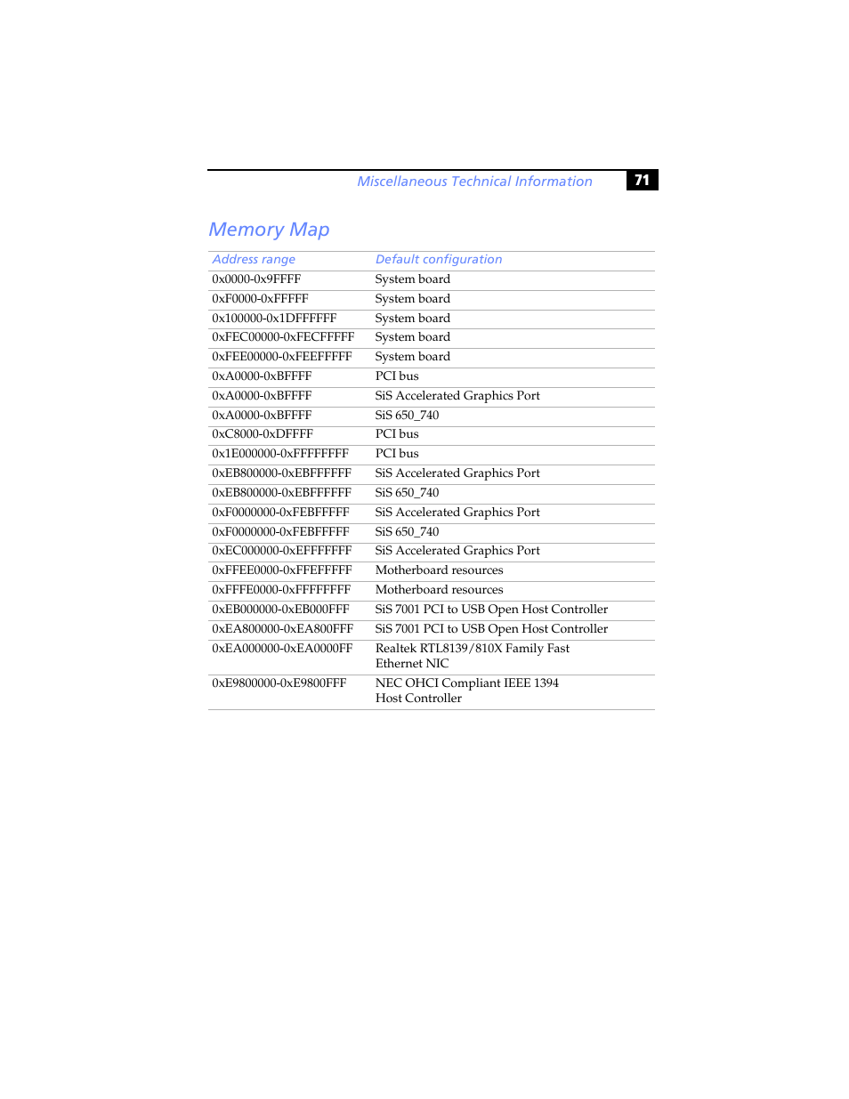 Memory map | Sony PCV-RX780G User Manual | Page 85 / 96