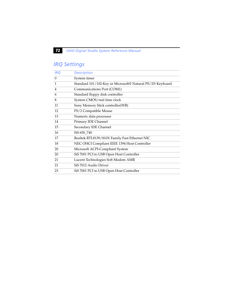 Irq settings | Sony PCV-RX780G User Manual | Page 86 / 96