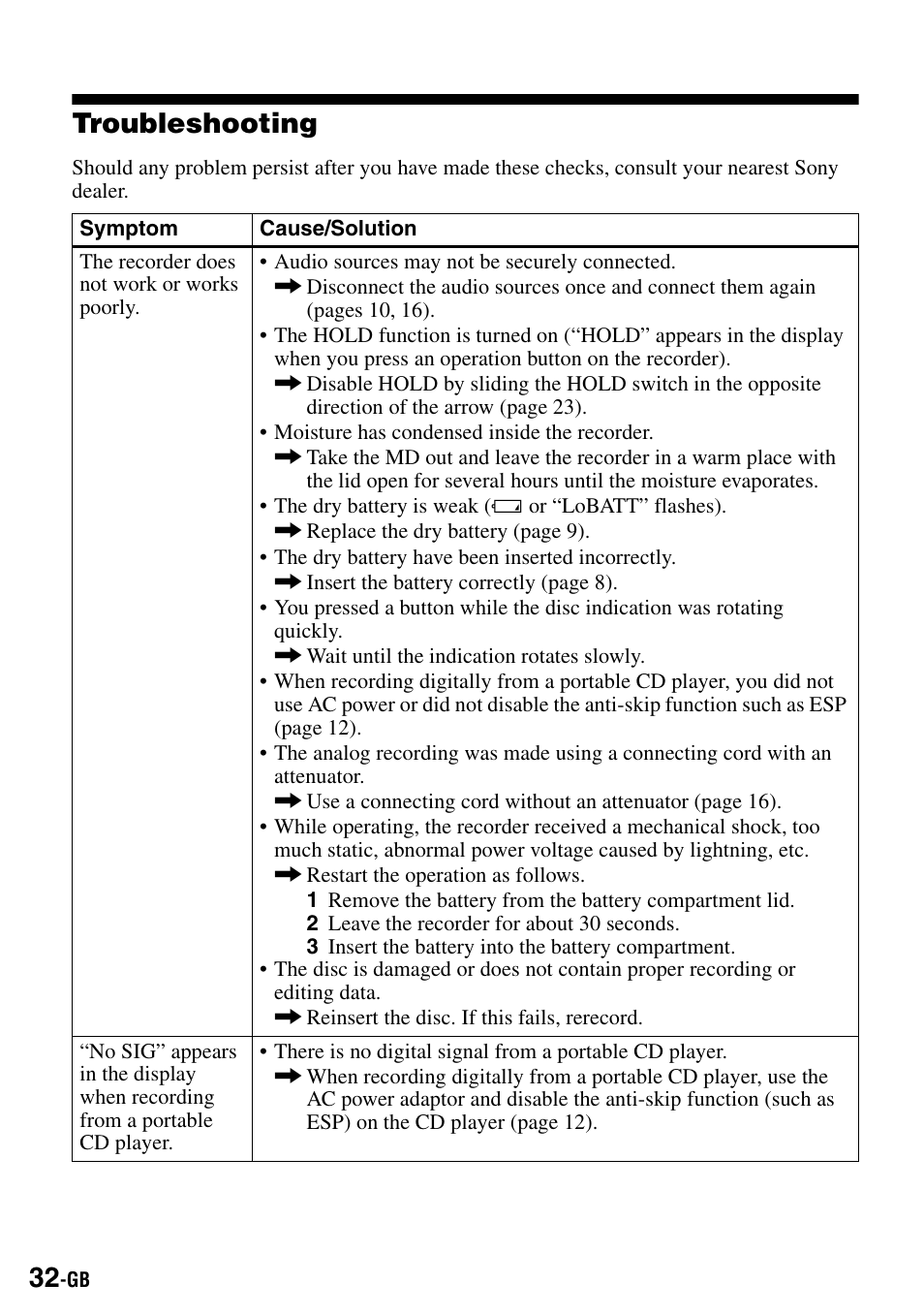 Troubleshooting | Sony MZ-R500 User Manual | Page 32 / 40