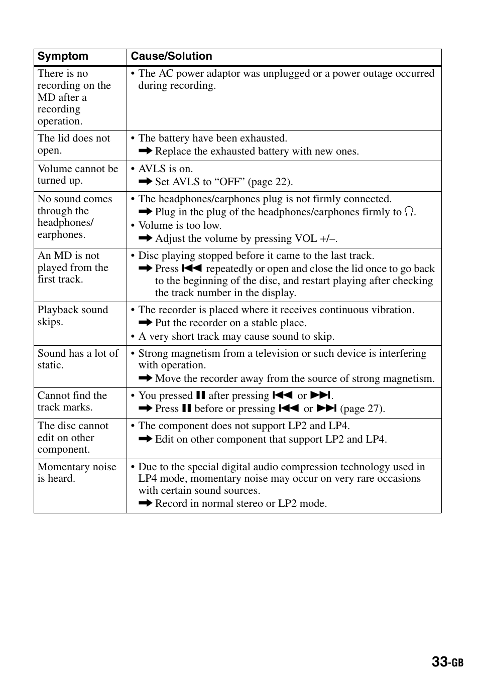 Sony MZ-R500 User Manual | Page 33 / 40