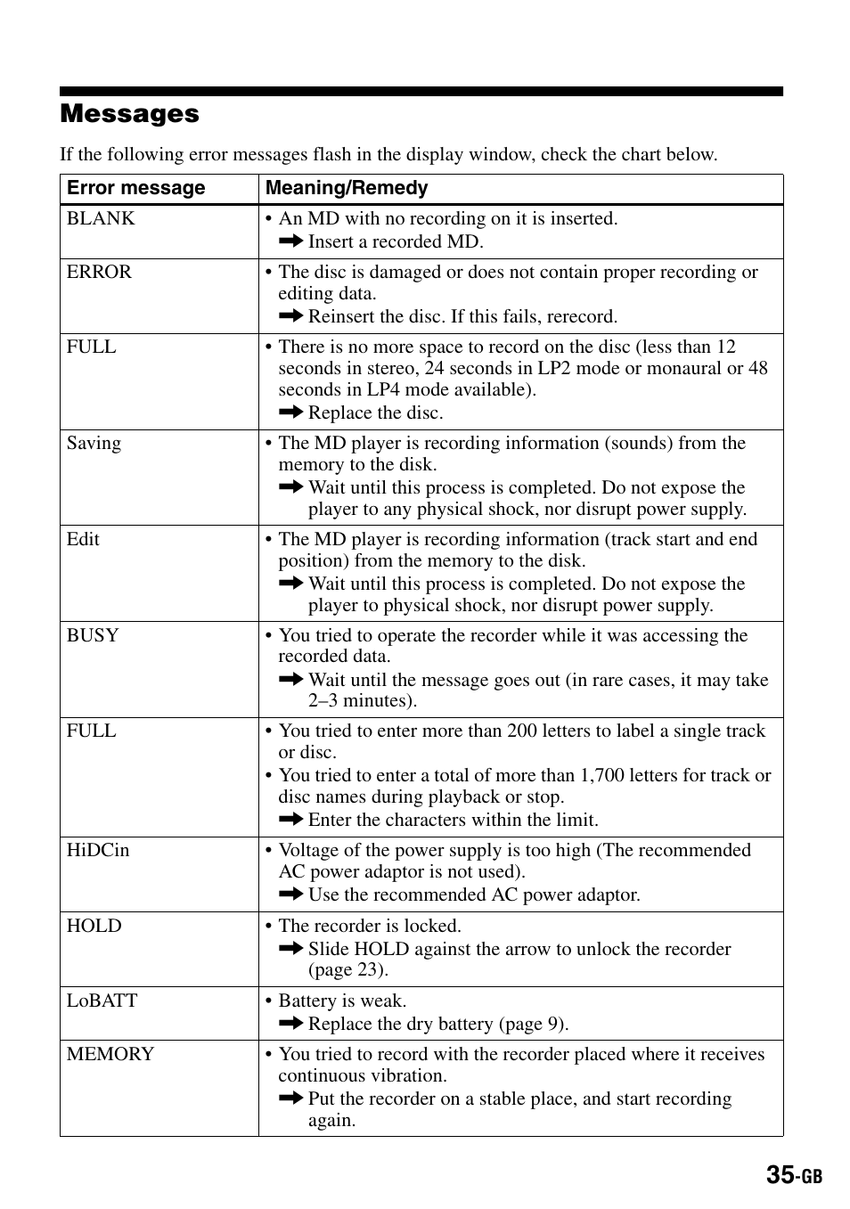 Messages | Sony MZ-R500 User Manual | Page 35 / 40