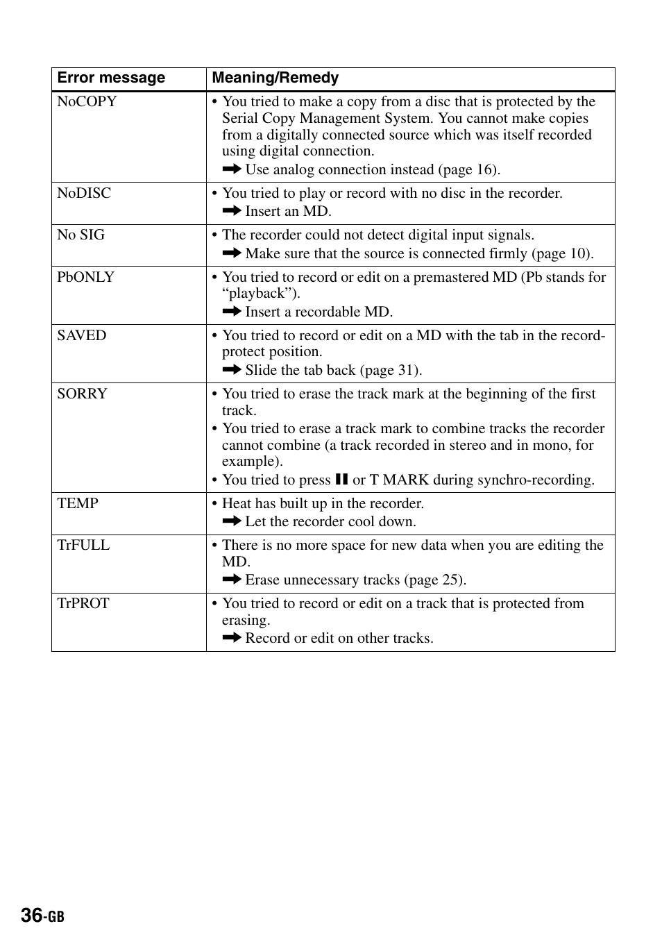 Sony MZ-R500 User Manual | Page 36 / 40
