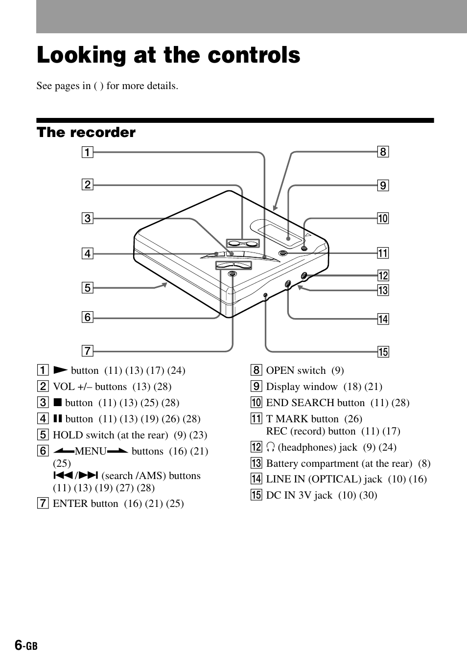 Looking at the controls, The recorder | Sony MZ-R500 User Manual | Page 6 / 40