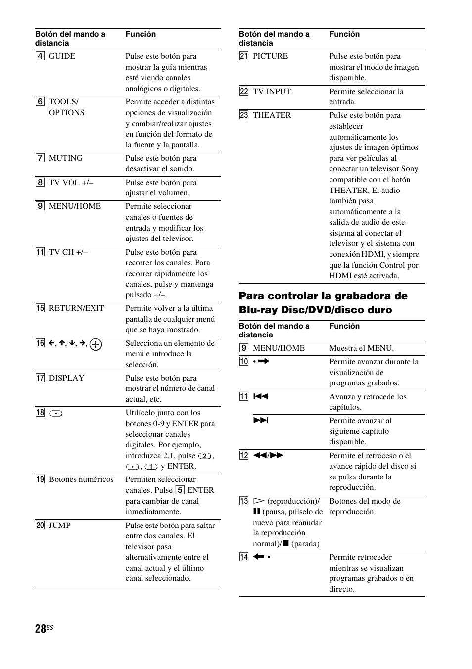 Sony HT-CT100 User Manual | Page 112 / 128