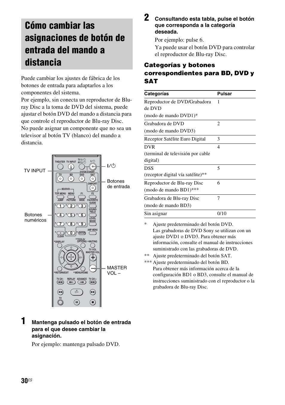 Cómo cambiar las asignaciones de botón, De entrada del mando a distancia, Por ejemplo: mantenga pulsado dvd | Sony HT-CT100 User Manual | Page 114 / 128