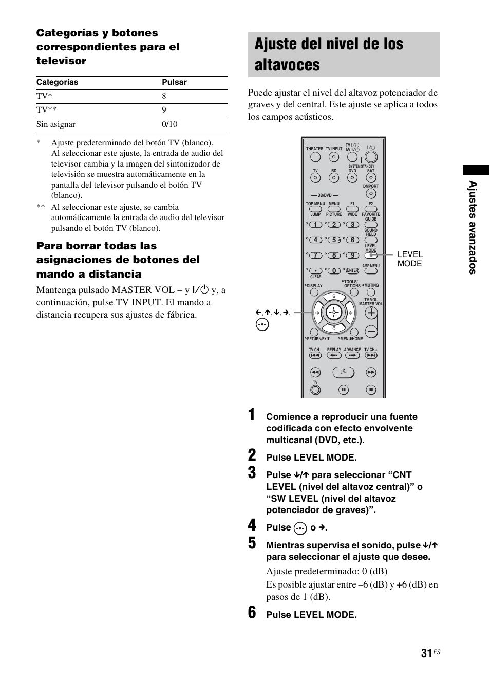 Ajuste del nivel de los altavoces, Mantenga pulsado master vol – y | Sony HT-CT100 User Manual | Page 115 / 128