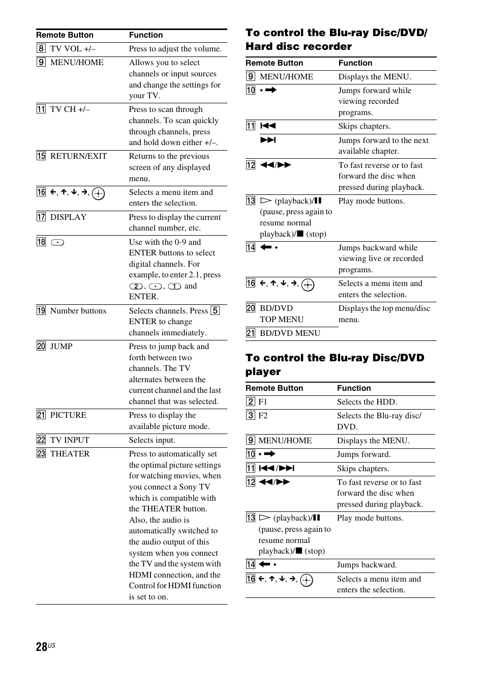 Sony HT-CT100 User Manual | Page 28 / 128