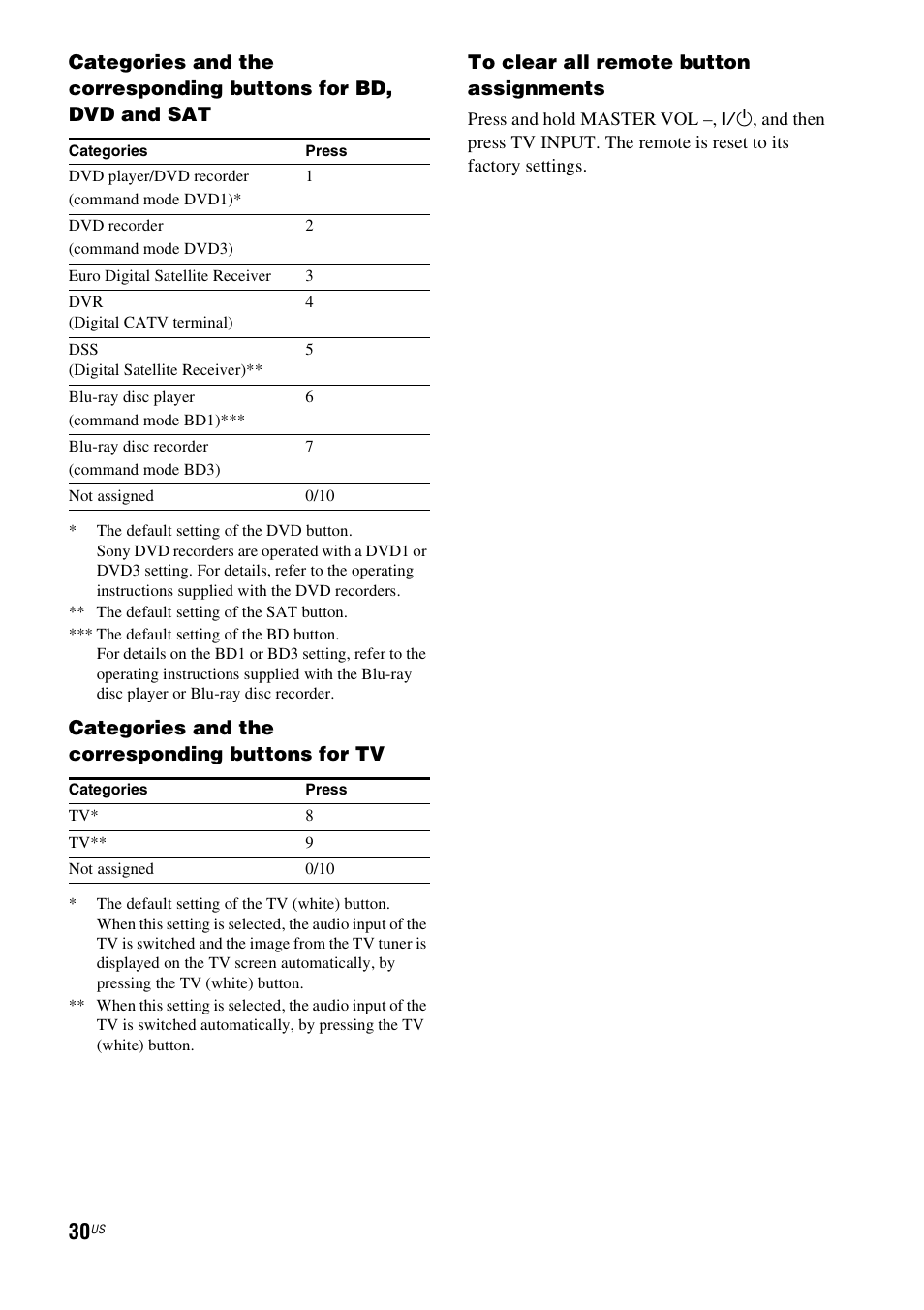 Categories and the corresponding buttons for tv | Sony HT-CT100 User Manual | Page 30 / 128