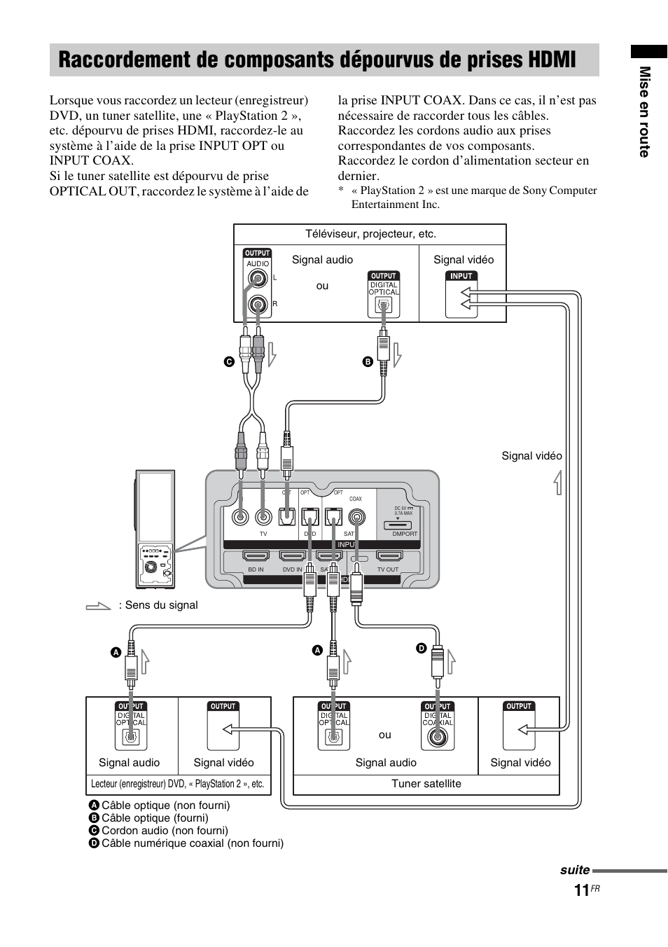 Raccordement de composants dépourvus, De prises hdmi, Mise en r oute | Sony HT-CT100 User Manual | Page 51 / 128