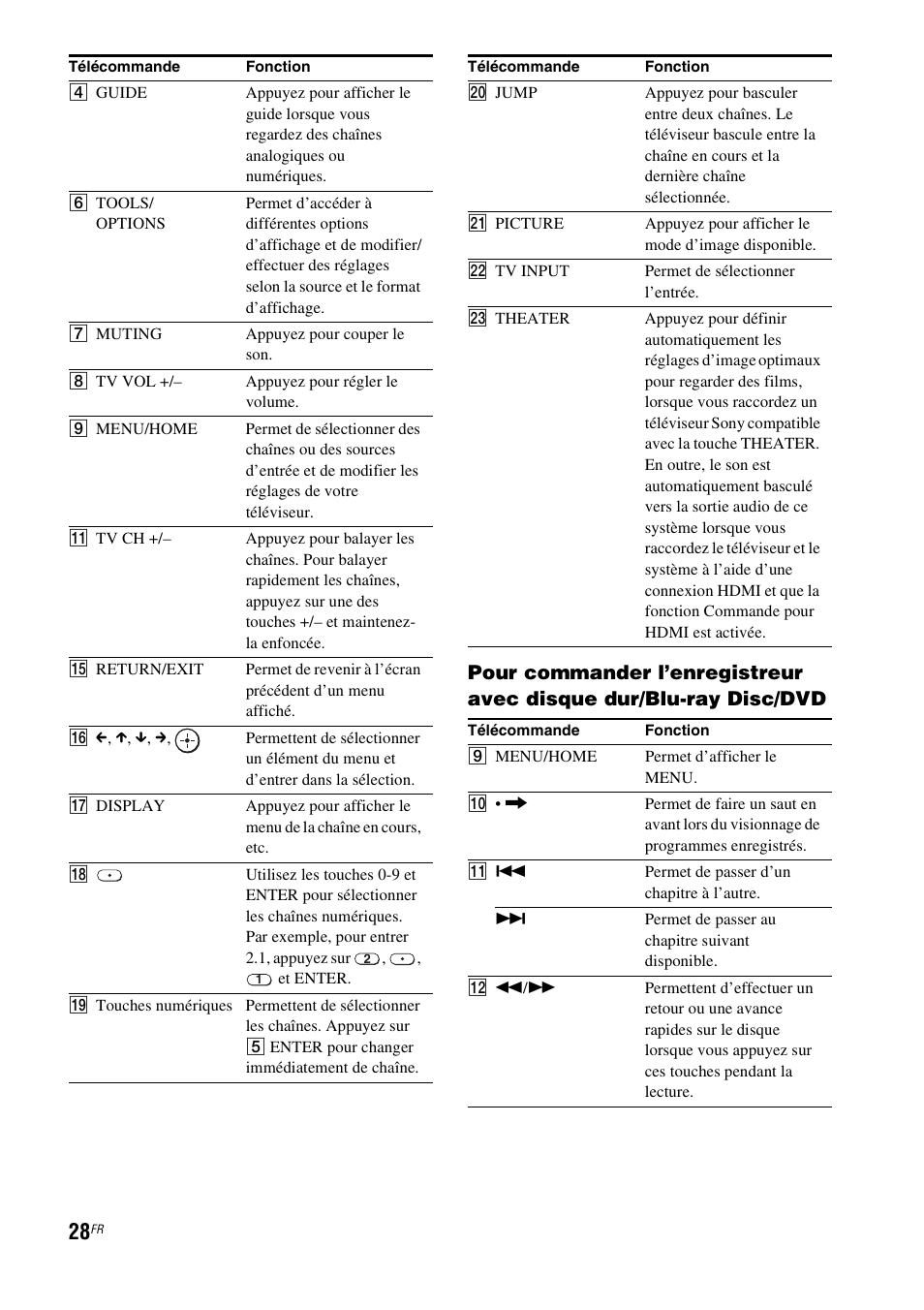 Sony HT-CT100 User Manual | Page 68 / 128
