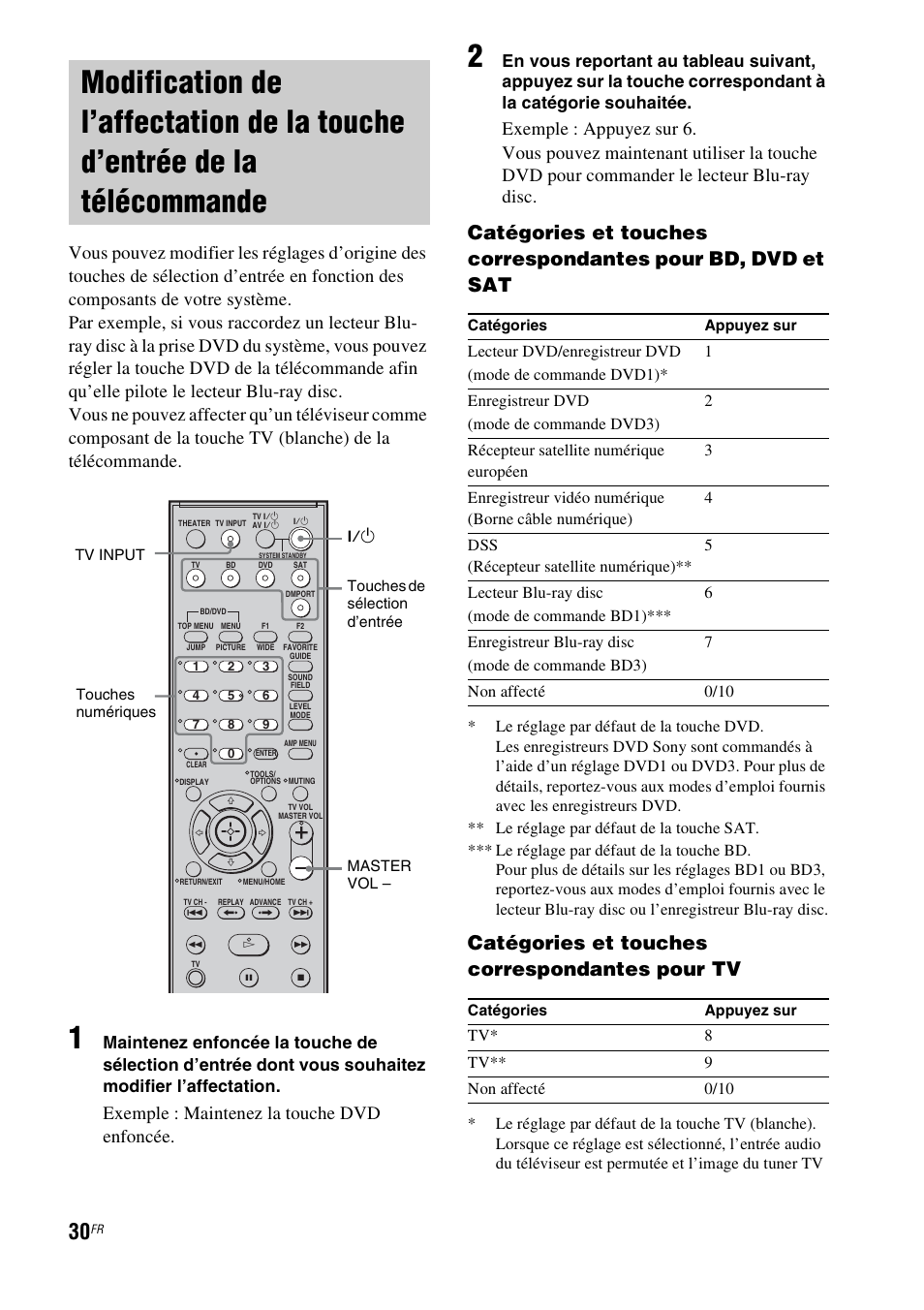 Modification de l’affectation de la touche, D’entrée de la télécommande, Catégories et touches correspondantes pour tv | Exemple : maintenez la touche dvd enfoncée | Sony HT-CT100 User Manual | Page 70 / 128