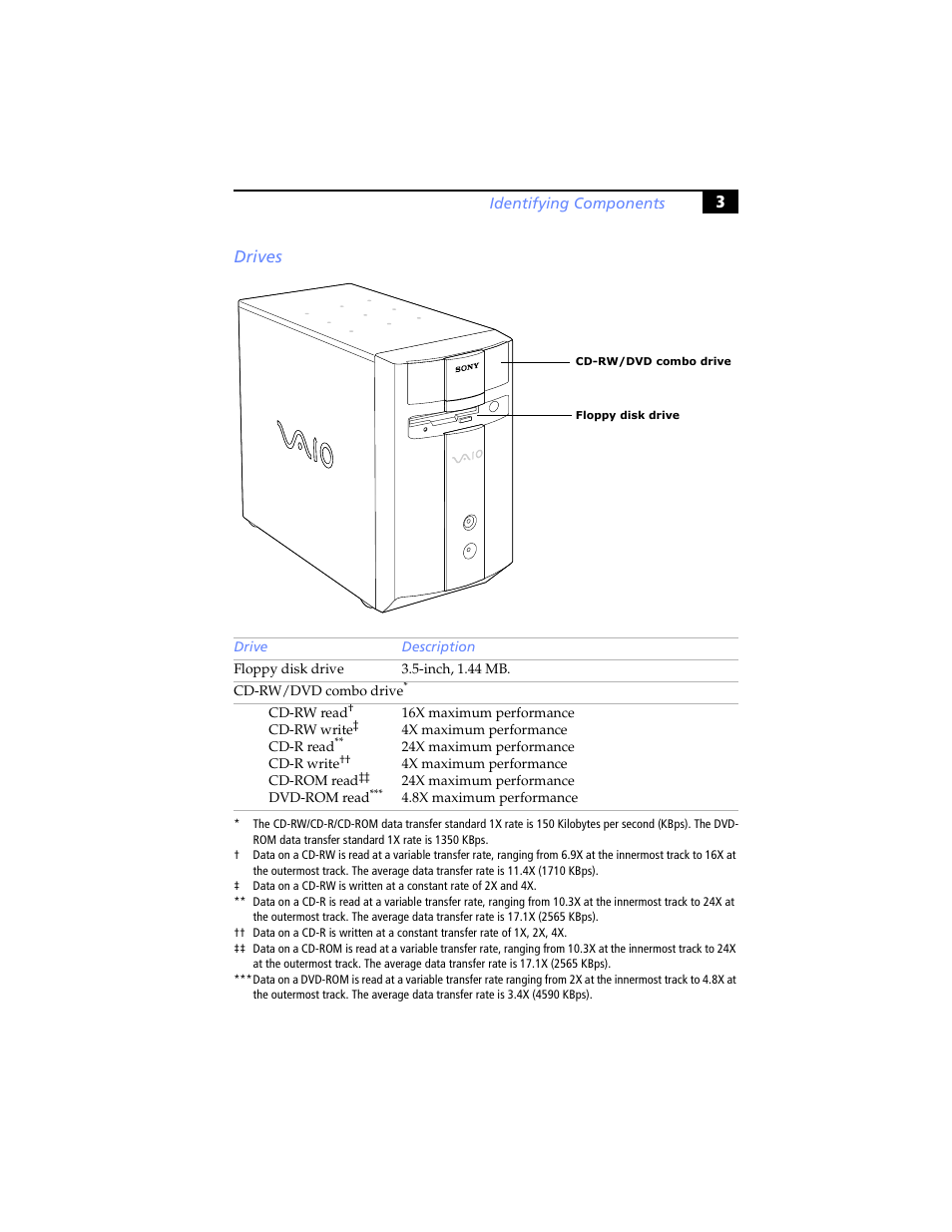 Drives, 3drives | Sony PCV-J200 User Manual | Page 15 / 102