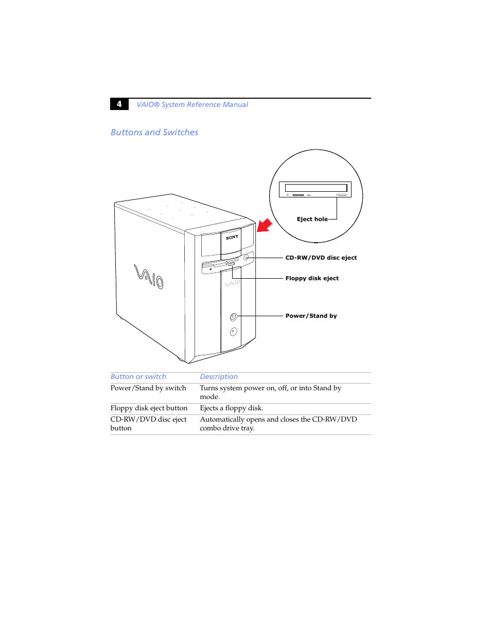 Buttons and switches, 4buttons and switches | Sony PCV-J200 User Manual | Page 16 / 102