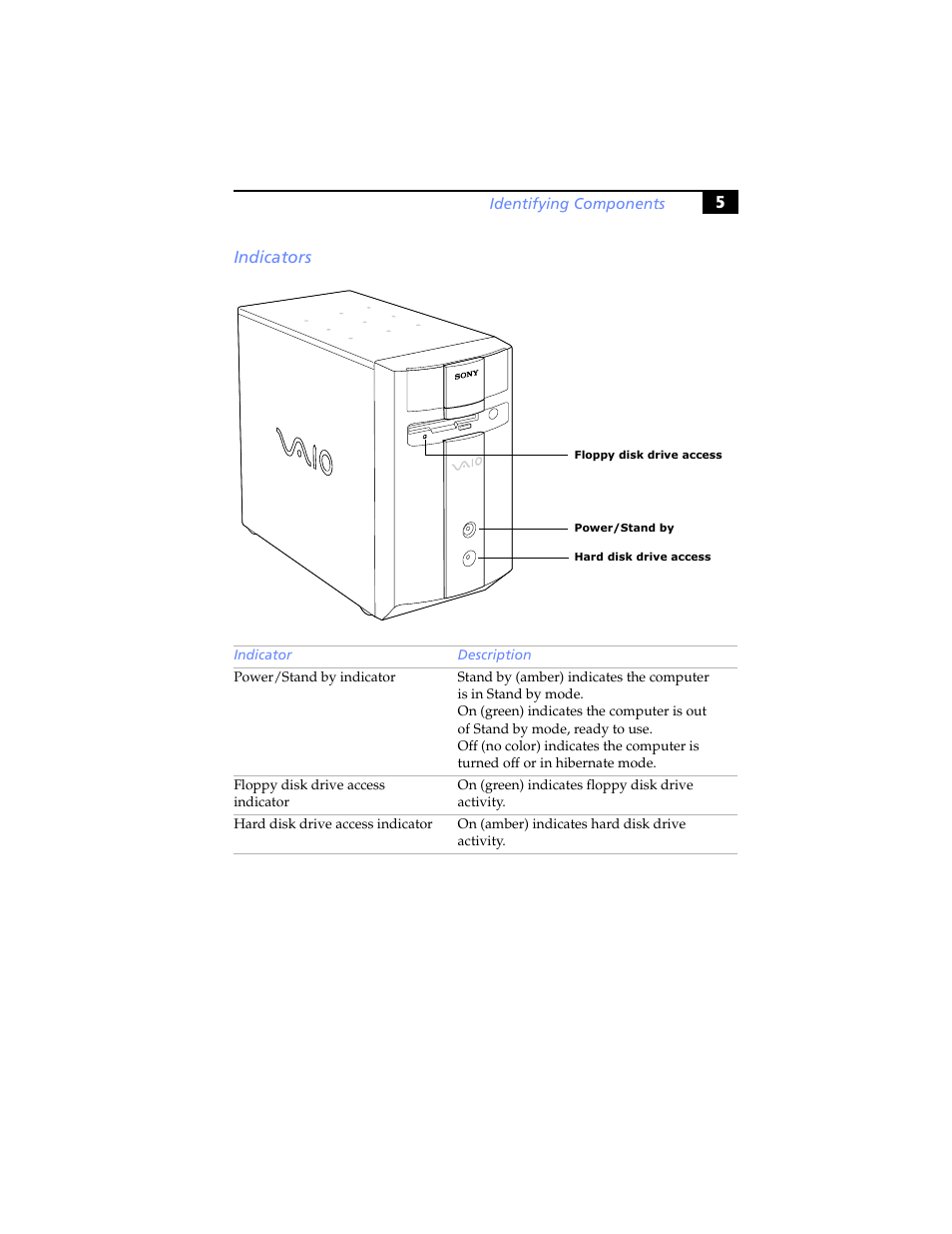 Indicators | Sony PCV-J200 User Manual | Page 17 / 102