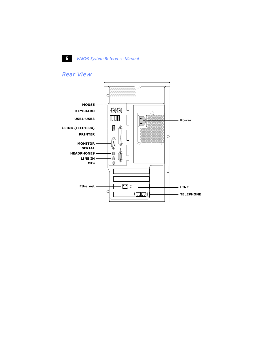 Rear view | Sony PCV-J200 User Manual | Page 18 / 102