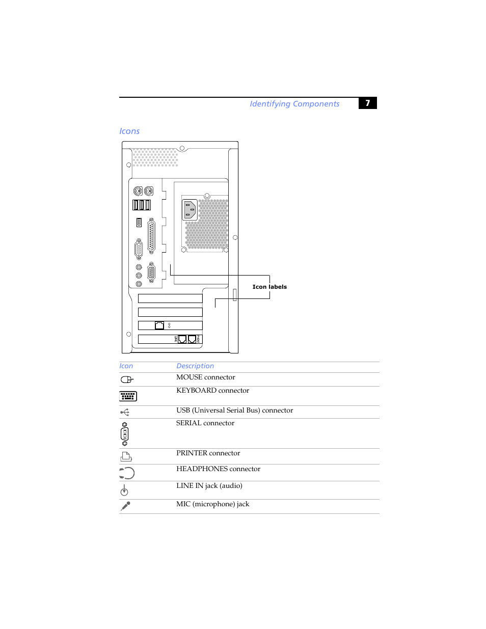 Icons | Sony PCV-J200 User Manual | Page 19 / 102