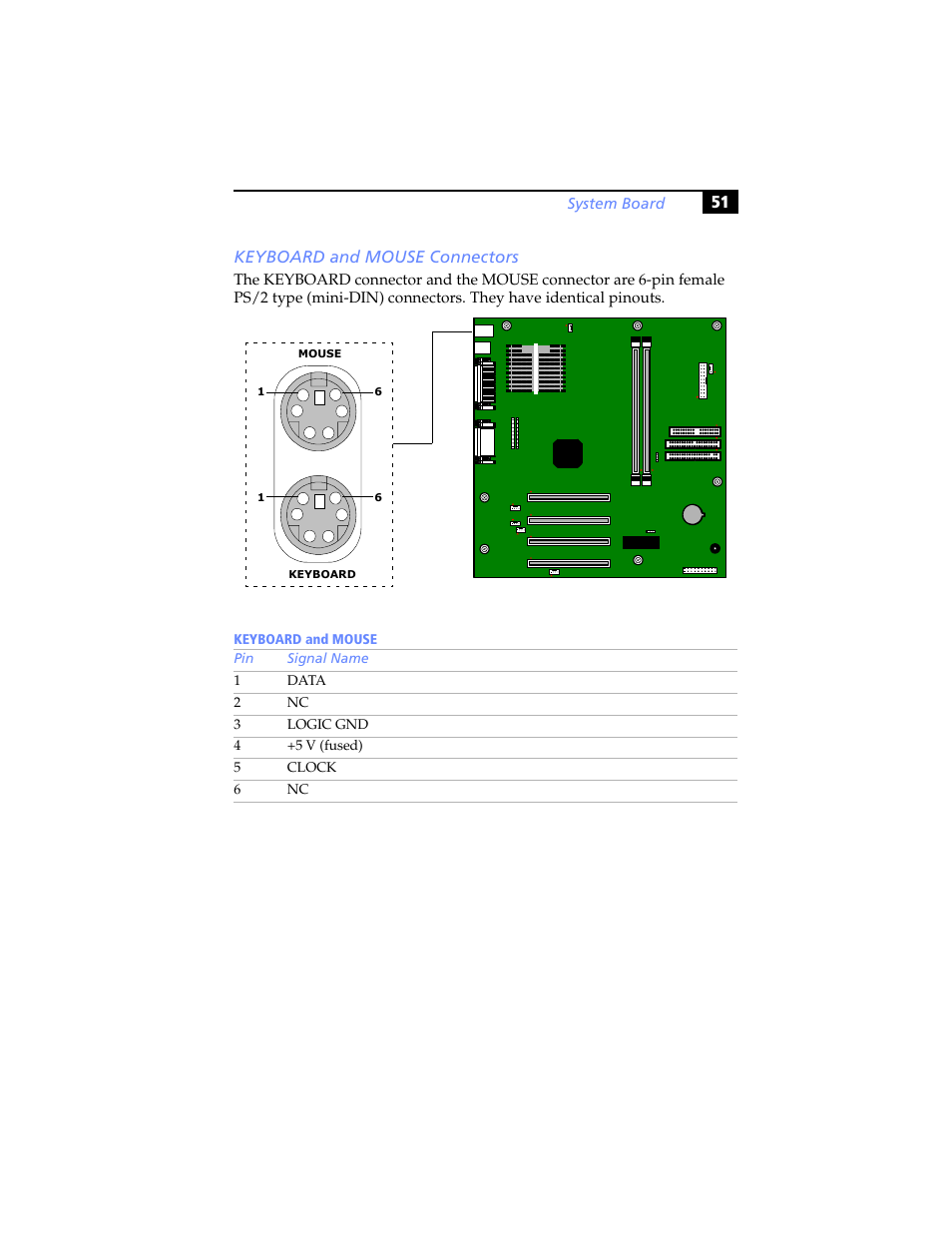 Keyboard and mouse connectors, 51 keyboard and mouse connectors | Sony PCV-J200 User Manual | Page 63 / 102