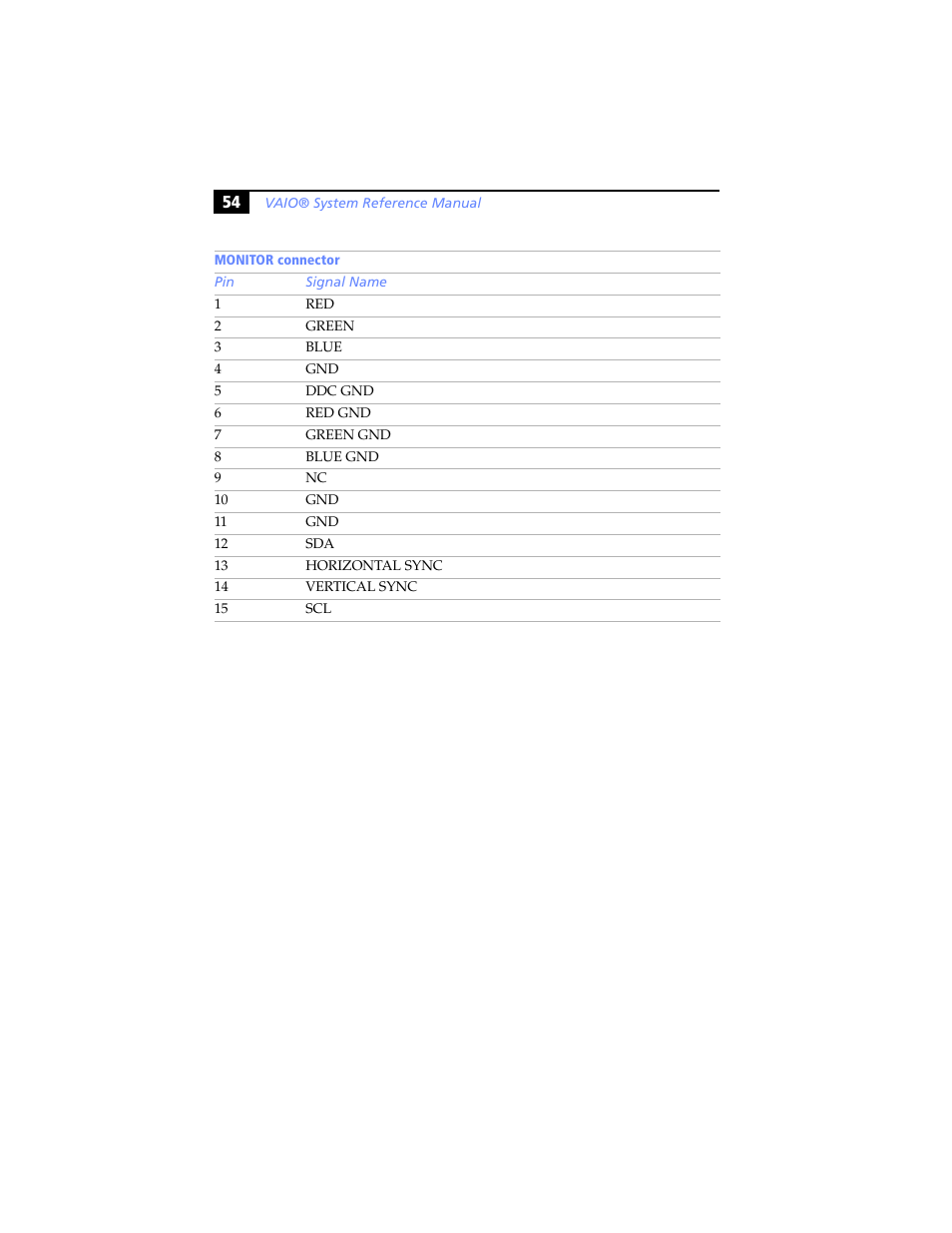 Sony PCV-J200 User Manual | Page 66 / 102