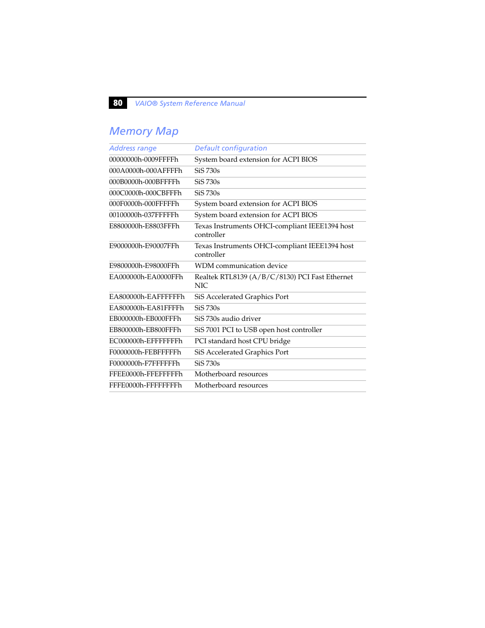 Memory map | Sony PCV-J200 User Manual | Page 92 / 102