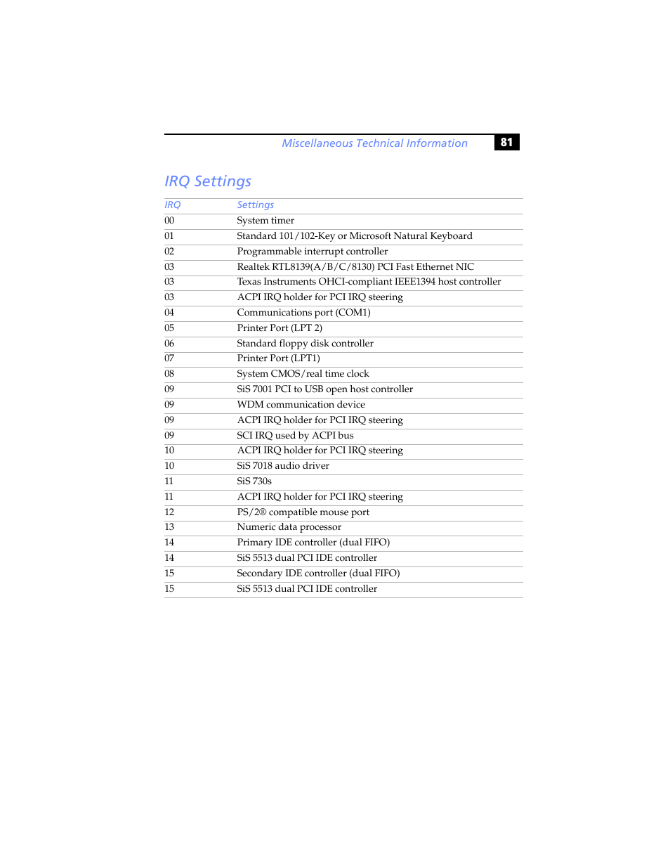 Irq settings | Sony PCV-J200 User Manual | Page 93 / 102