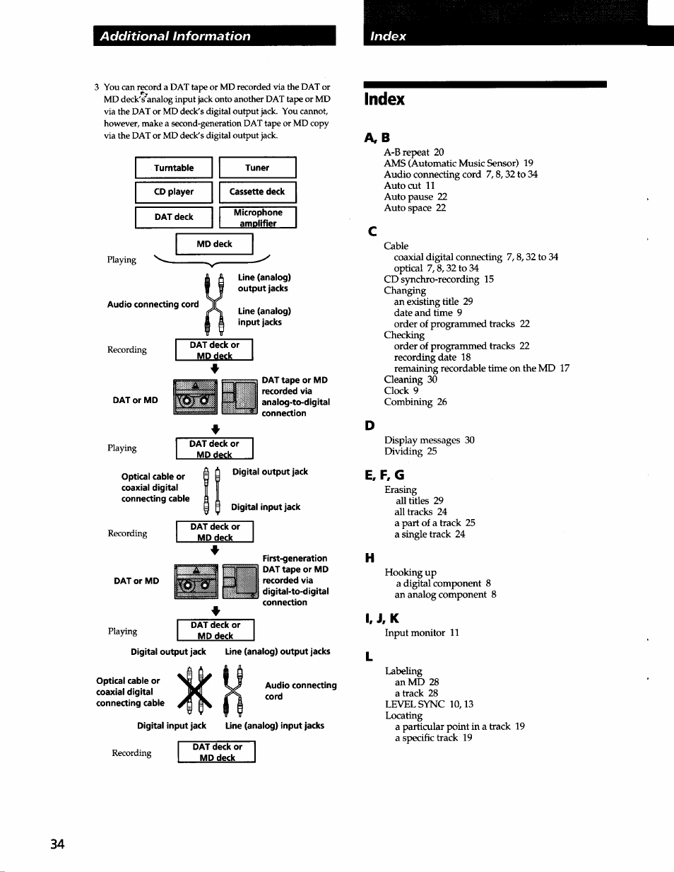 Index, E,f,g, I. j,k | Additional information | Sony MDS-JA3ES User Manual | Page 32 / 33