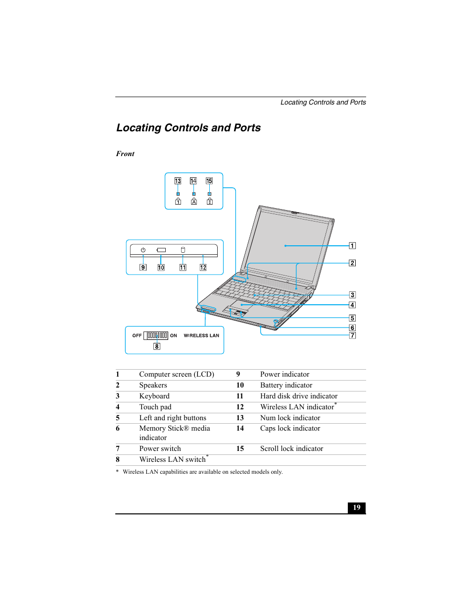 H2 - locating controls and ports, Locating controls and ports | Sony PCG-V505BC User Manual | Page 19 / 76