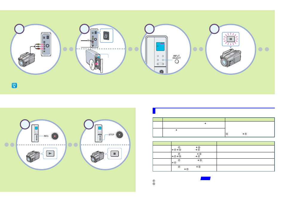 Quick reference, Manual recording | Sony VRD-VC10 User Manual | Page 2 / 2