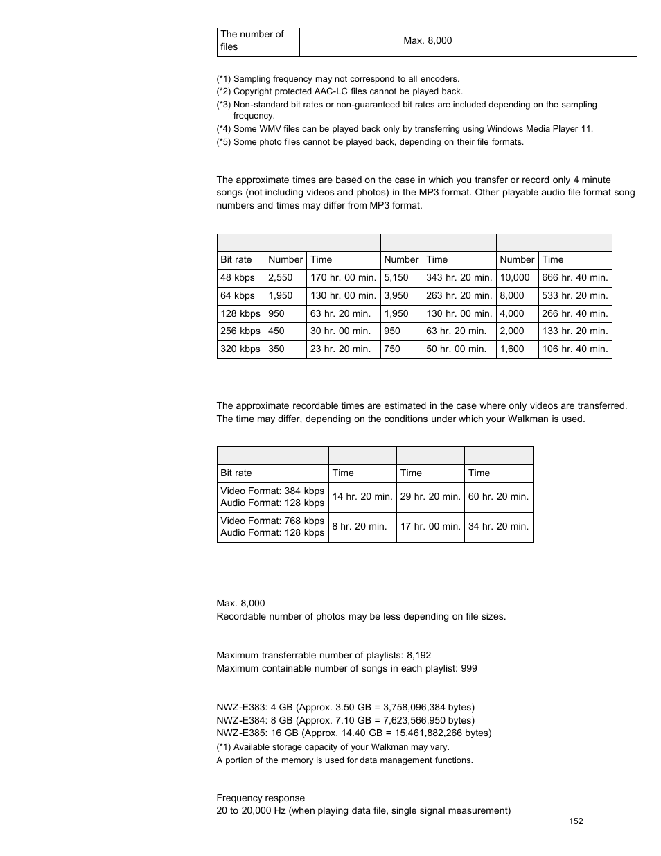 Sony NWZ-E384BLK User Manual | Page 158 / 162