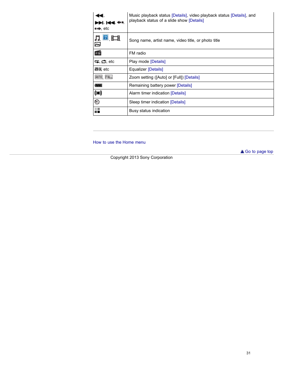 Sony NWZ-E384BLK User Manual | Page 37 / 162