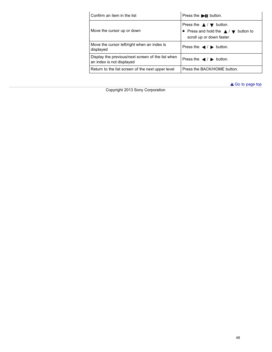 Sony NWZ-E384BLK User Manual | Page 54 / 162