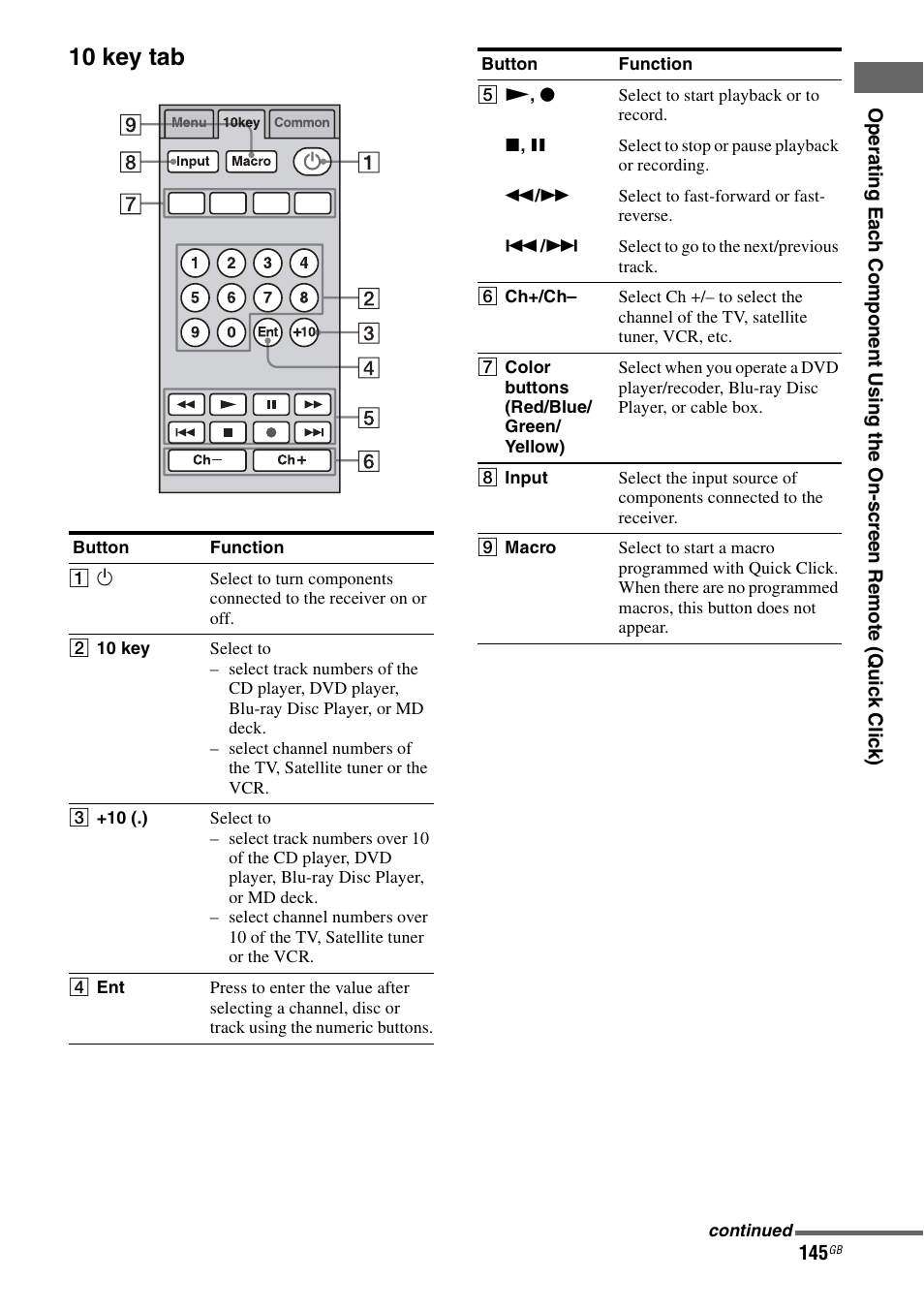 10 key tab | Sony STR-DA5600ES User Manual | Page 145 / 178