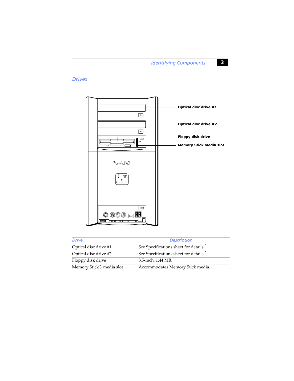 Drives, 3drives | Sony PCV-RX590G User Manual | Page 15 / 98