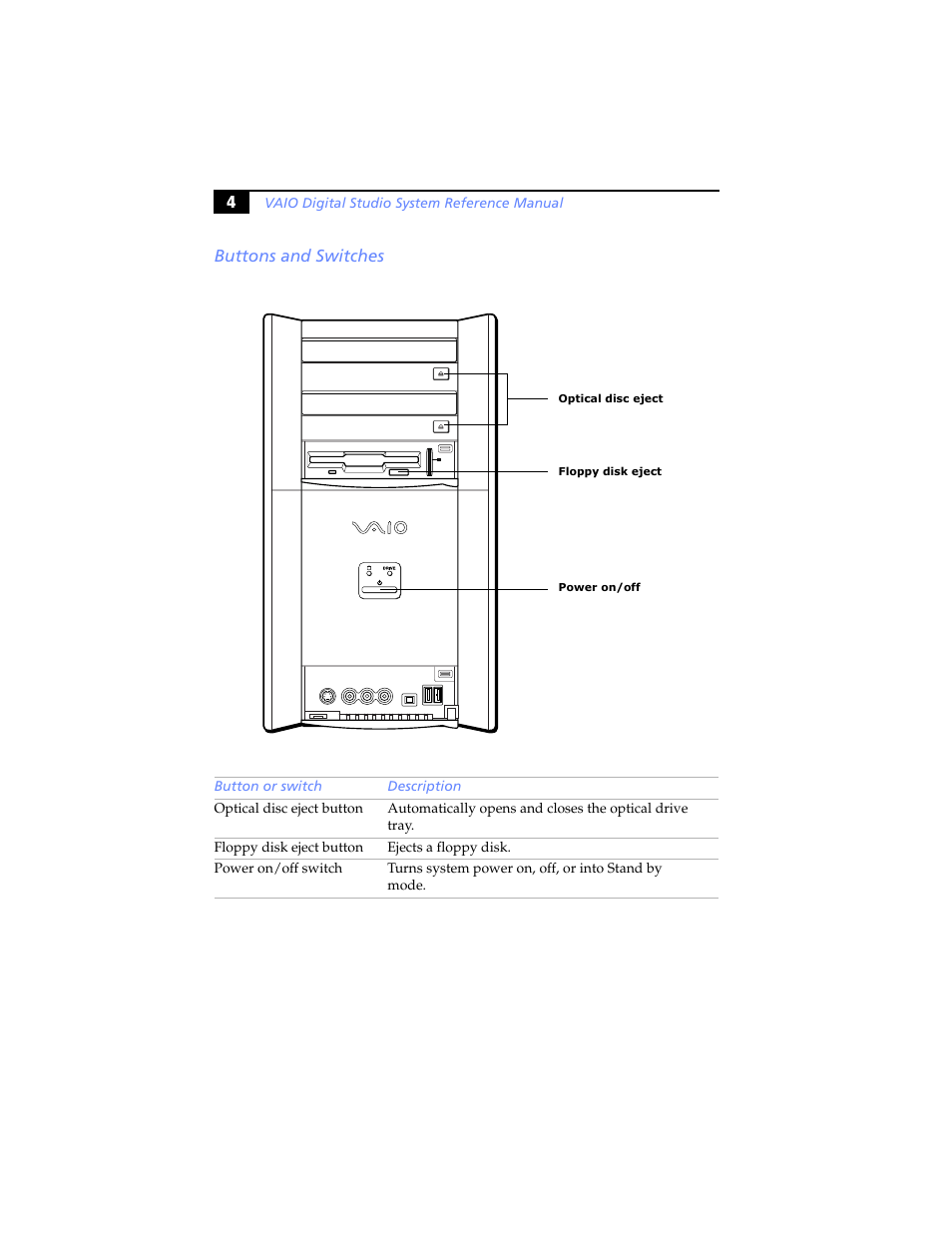 Buttons and switches | Sony PCV-RX590G User Manual | Page 16 / 98