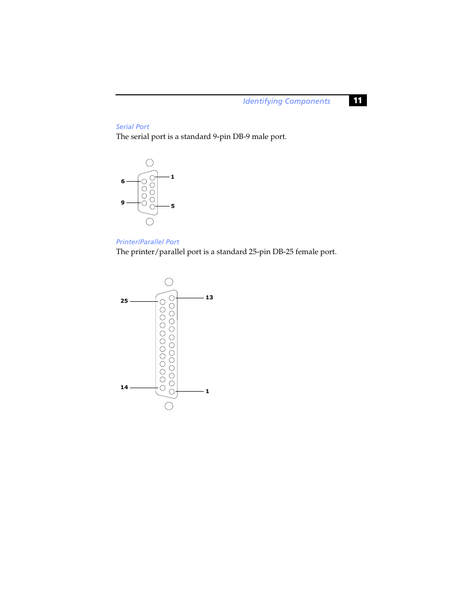 Serial port, Printer/parallel port | Sony PCV-RX590G User Manual | Page 23 / 98