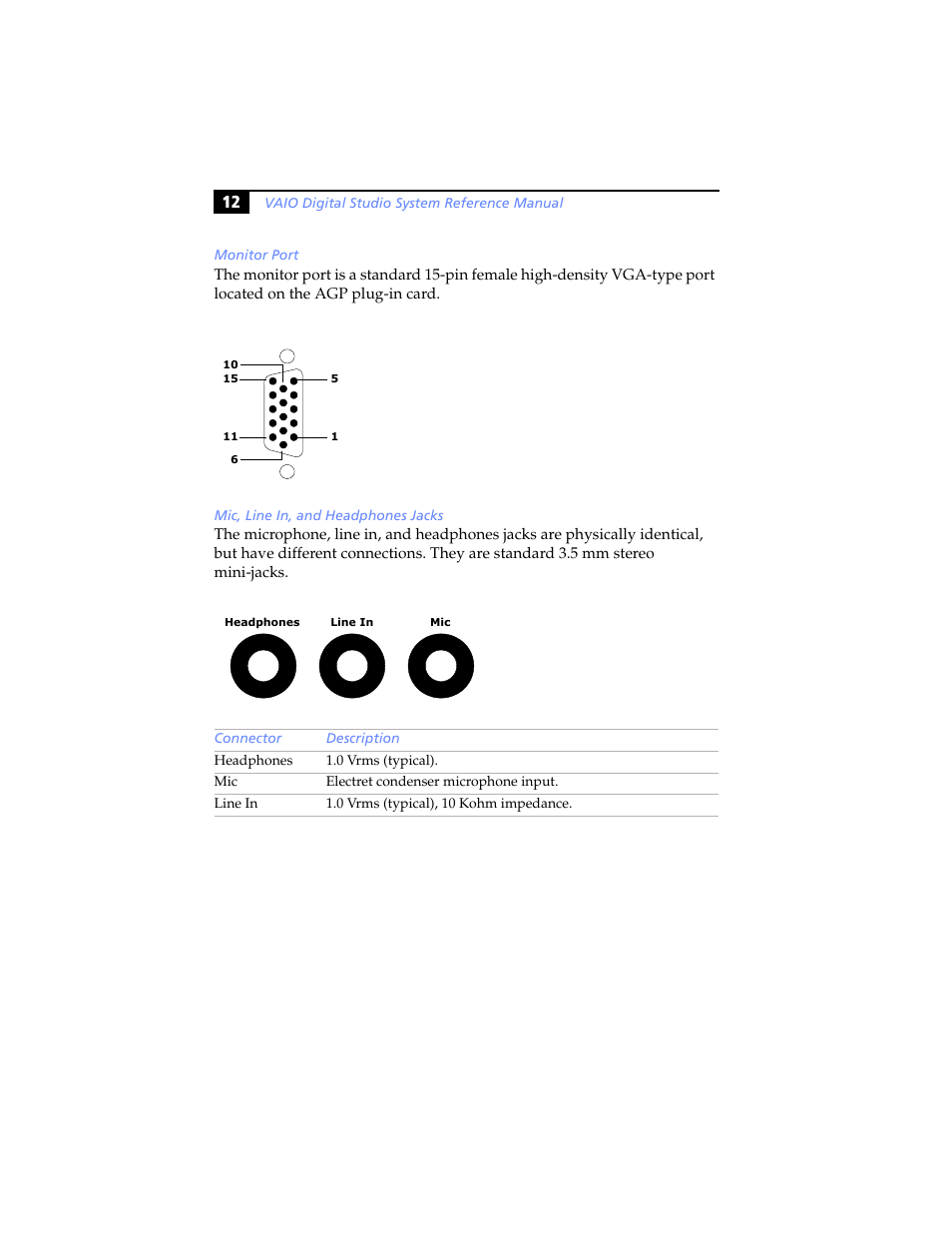 Monitor port, Mic, line in, and headphones jacks | Sony PCV-RX590G User Manual | Page 24 / 98