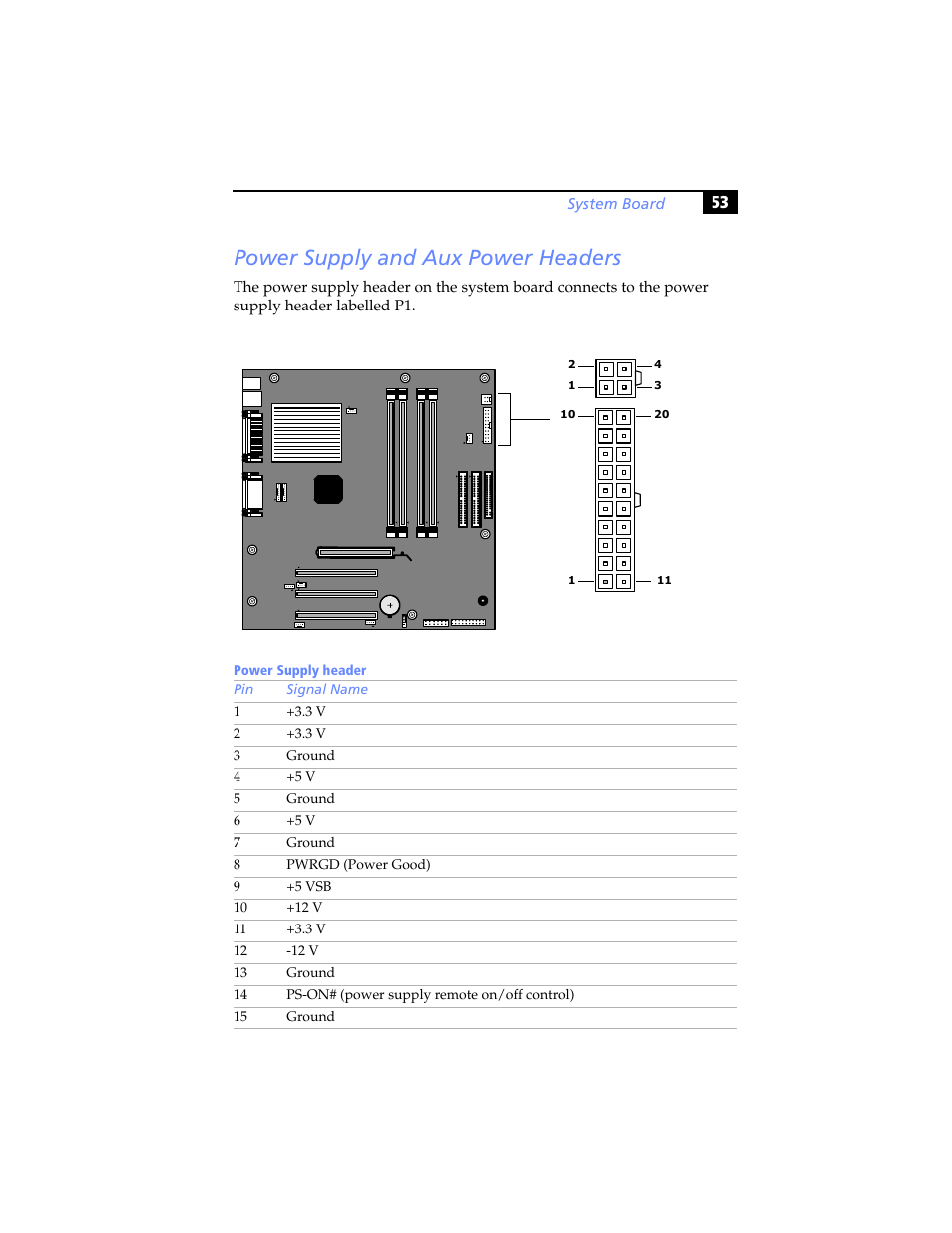 Power supply and aux power headers | Sony PCV-RX590G User Manual | Page 65 / 98