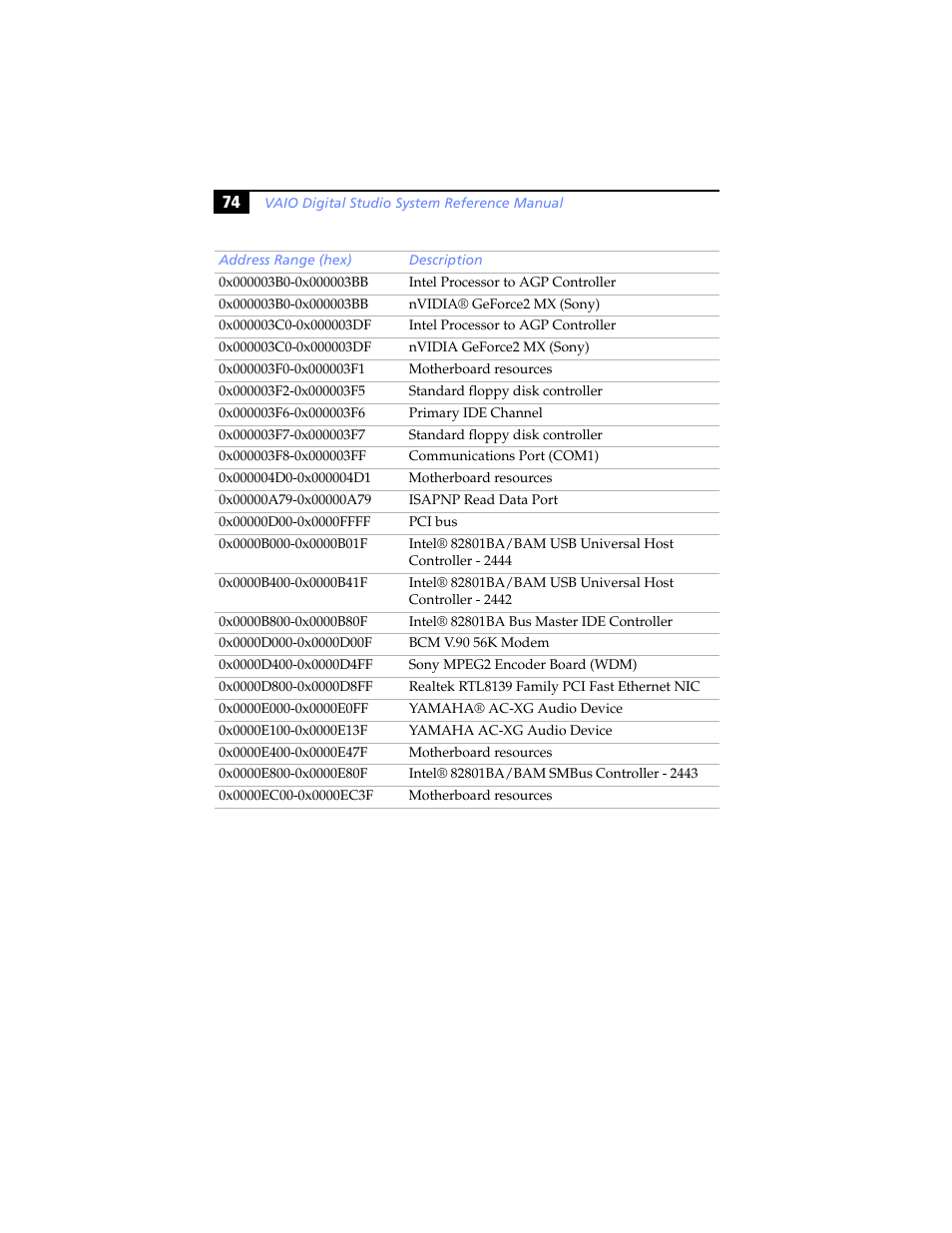 Sony PCV-RX590G User Manual | Page 86 / 98