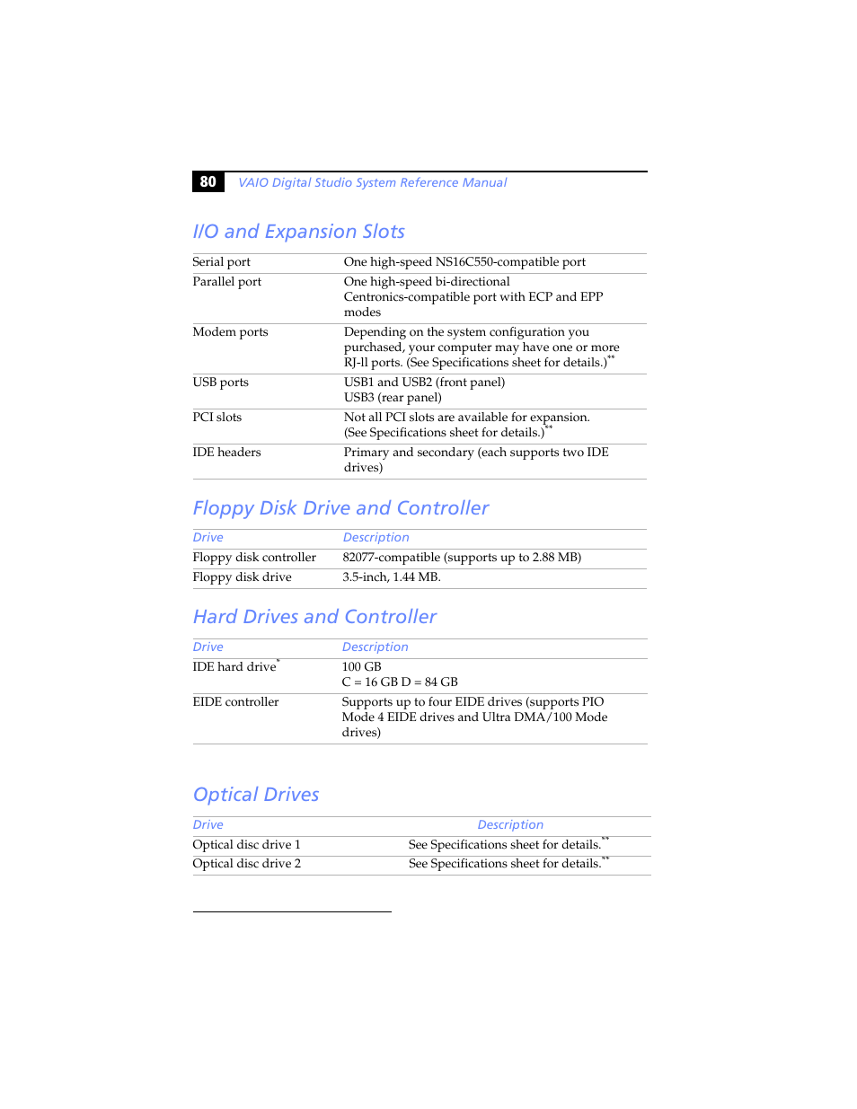 I/o and expansion slots, Floppy disk drive and controller, Hard drives and controller | Optical drives | Sony PCV-RX590G User Manual | Page 92 / 98