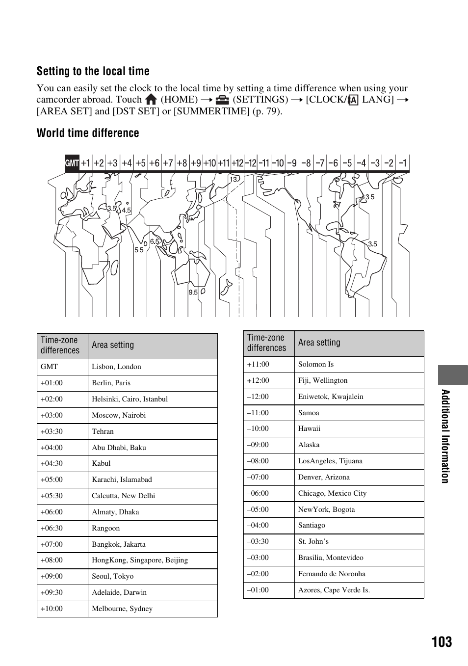 Setting to the local time, World time difference, Addi tion al i n fo rm at io n | Sony HDR-SR11 User Manual | Page 103 / 124