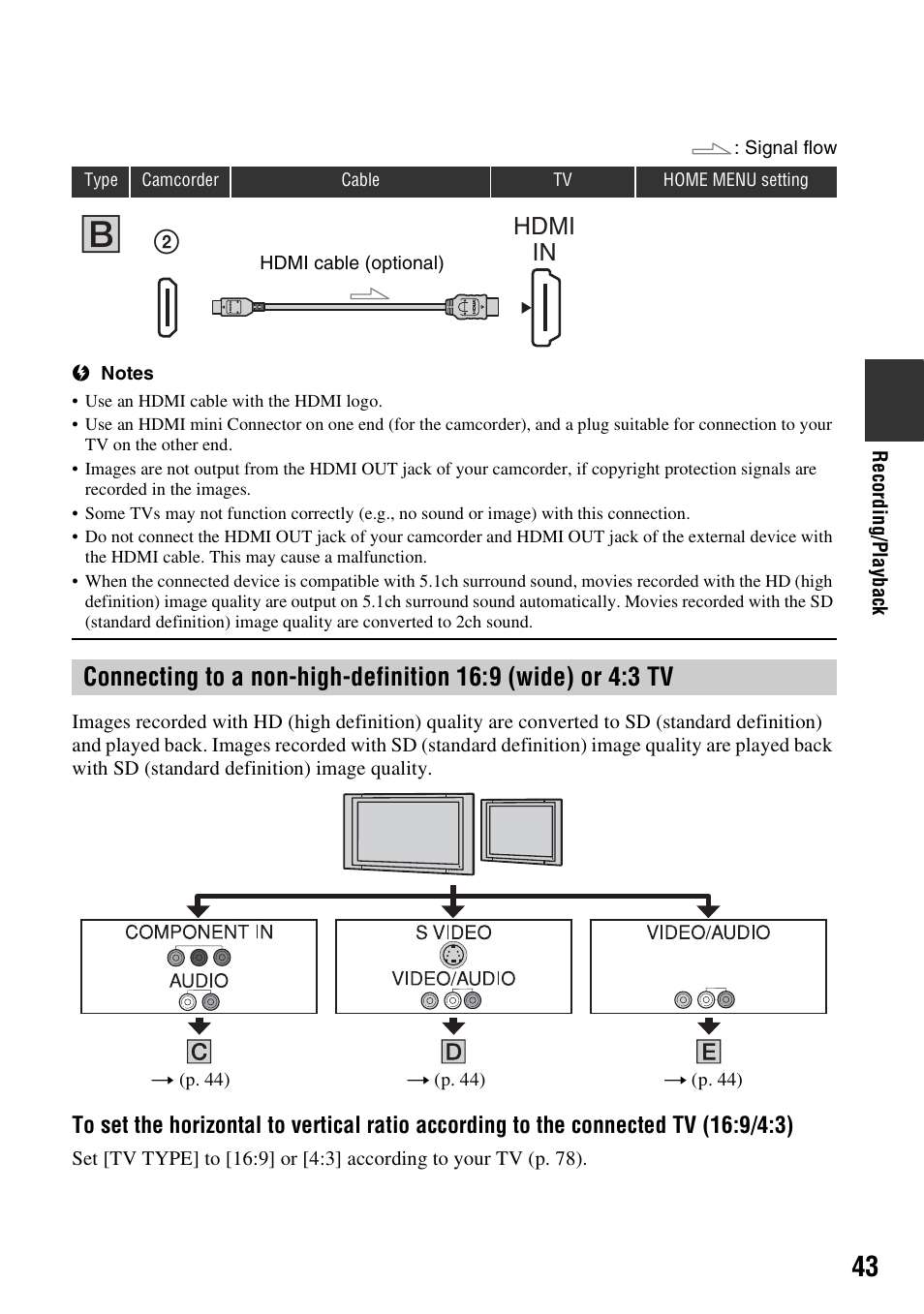 Hdmi in | Sony HDR-SR11 User Manual | Page 43 / 124