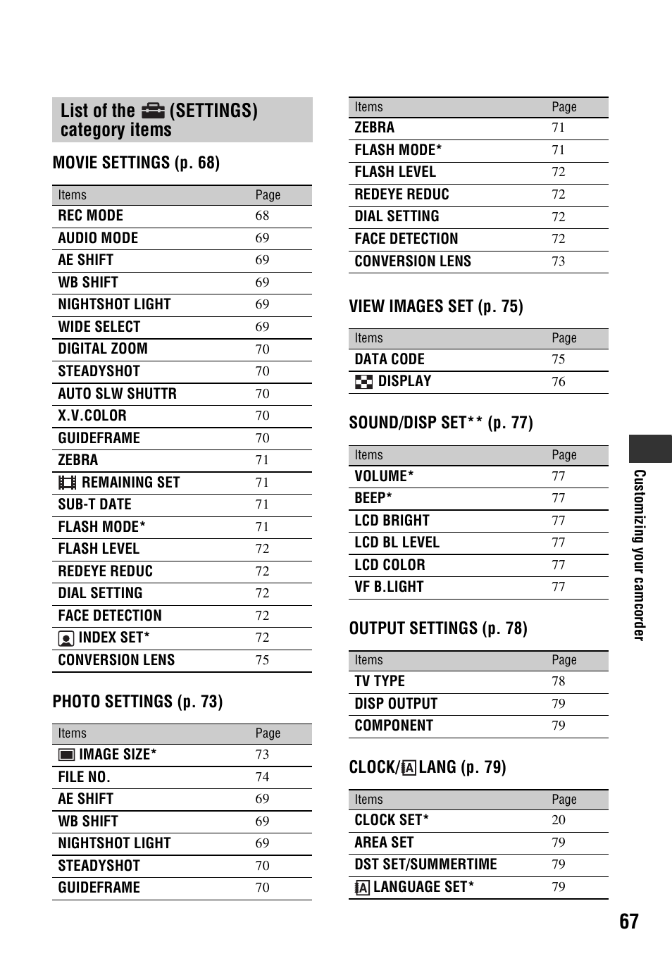 List of the (settings) category items, List of the, Settings) category | Items | Sony HDR-SR11 User Manual | Page 67 / 124