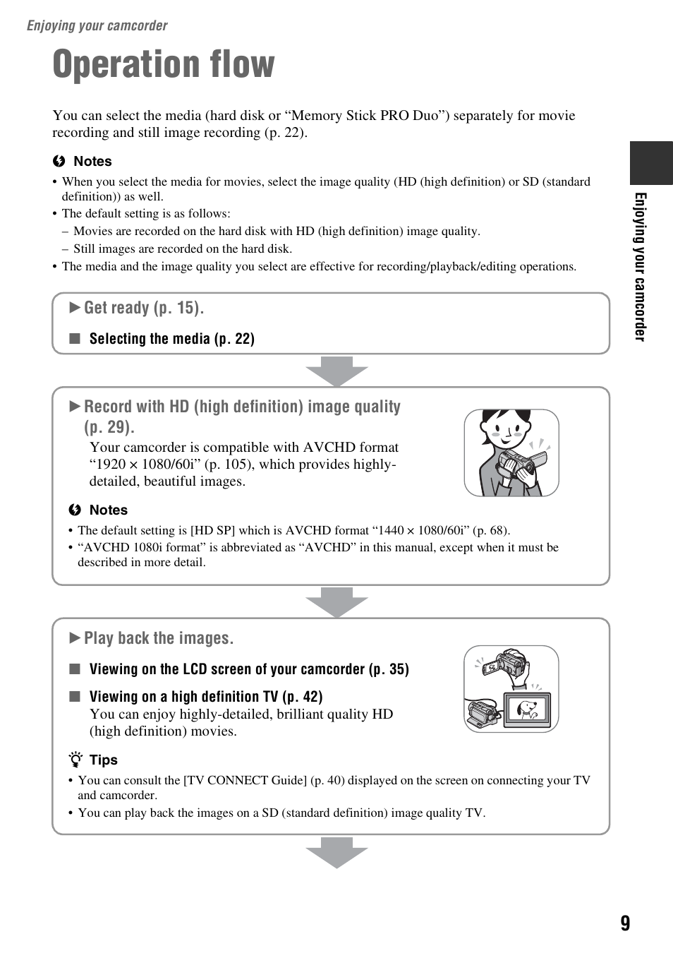 Enjoying your camcorder, Operation flow, Enjoying your | Camcorder | Sony HDR-SR11 User Manual | Page 9 / 124